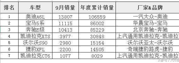 实力派PK：沃尔沃S90和奔驰E200L，该怎么选？