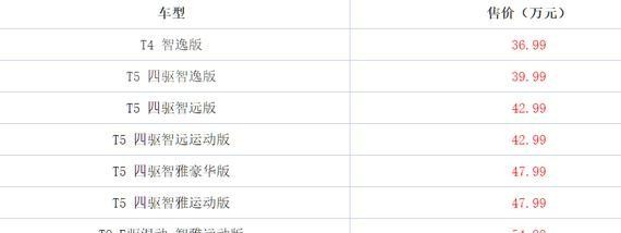 沃尔沃新XC60发售，售价36.99万元起