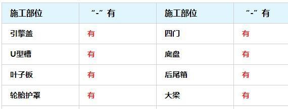 用事实证明隔音效果 奥迪A4全车隔音降噪 奥迪汽车隔音案例