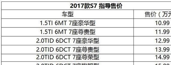 每日新车速览：比亚迪S7/大众新款朗逸/朗行/朗境等