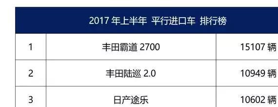 平行进口车黑马，6个月卖出10602辆，强势挑战陆巡和霸道！