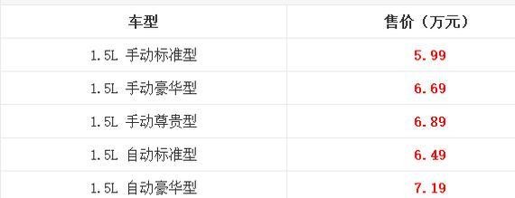 这款国产suv只卖7万多，便宜实在空间好，造型大气又省油