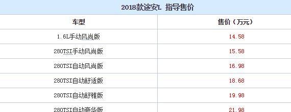 大众2018款途安L上市