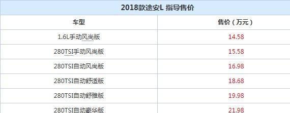 2018款大众途安L 大颜值大空间大乐趣