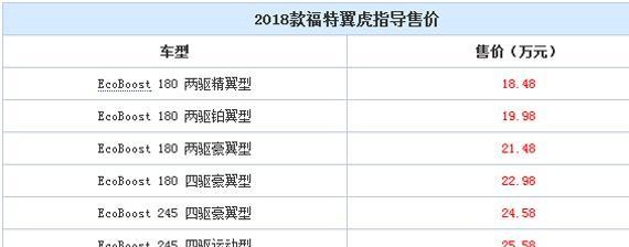 2018款福特翼虎上市 售价为18.48-27.08万元