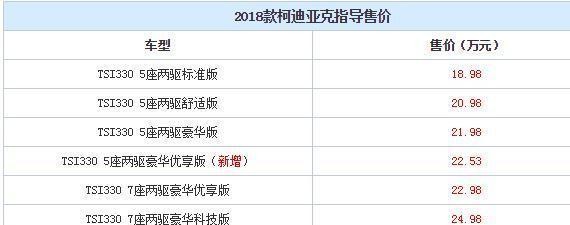 18款柯迪亚克官网开售 售价区间仍为18.98-26.98万元