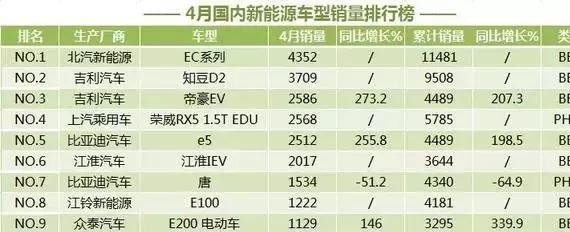 “北汽新能源“最全资讯一网打尽，有我就够了