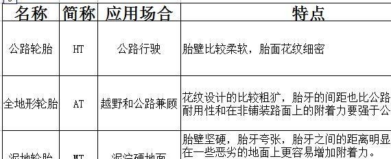 为什么你的普拉多27在山地霸道不起来？