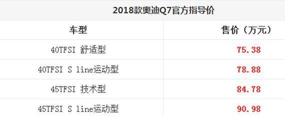 奥迪Q7 40 TFSI quattro S line 运动型 tiptronic简介与评测
