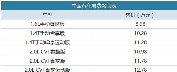 售8.98-12.78万元 新款启辰T70正式上市