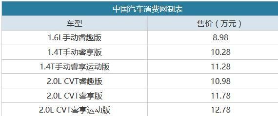 售8.98-12.78万元 新款启辰T70正式上市