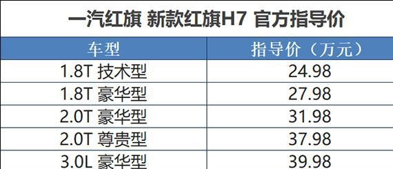唯一有实力对抗BBA的国产品牌，25万起对标奥迪A6