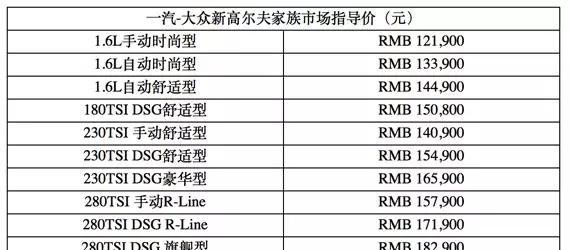 价钱高设置装备摆设差，想买新高尔夫的倡议来看一看！