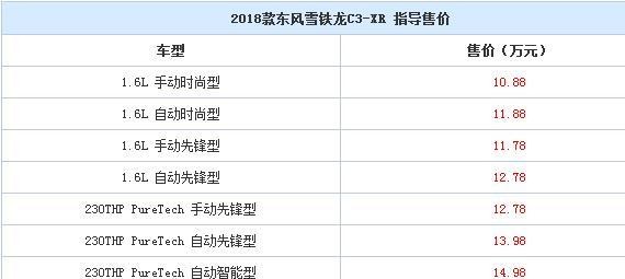 新款雪铁龙C3-XR上市，售价10.88万起！