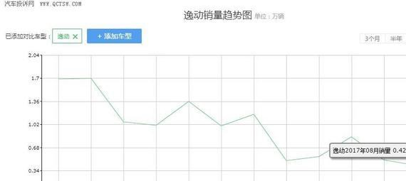 长安逸动为什么会“锈”个不停，专家解释了其中的原因