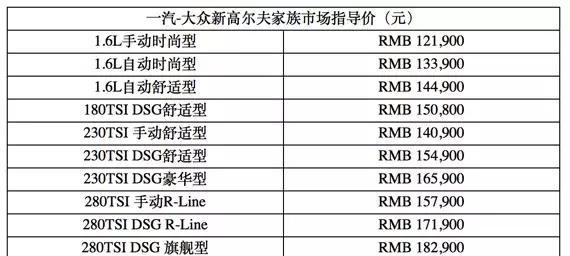 价格高配置差，想买新高尔夫的建议来看一看！