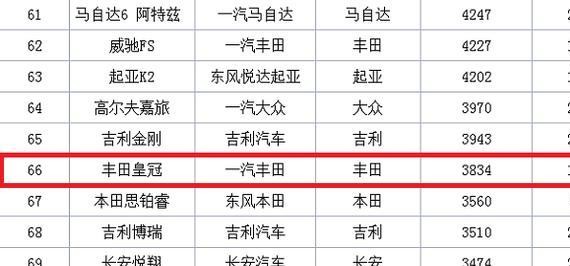 骚年，快收起你那不屑的脸色，已经奥迪A6在它眼前也只能举动当作小弟