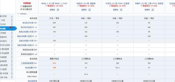 国产电动车都在用同步电机，特斯拉为什么用异步电机？