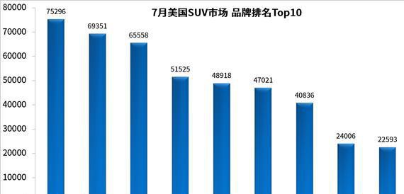 丰田，本田，别克，大众，福特，到底谁的档次更高？