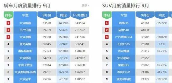 7万多上路，“火”到畅销！统共卖出100万辆，不是哈弗宝骏
