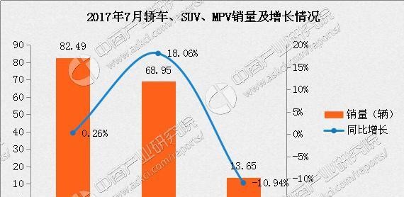 2017年7月紧凑型轿车销量排行榜