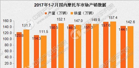 “摩托车“必看资讯都在这，你错过了吗