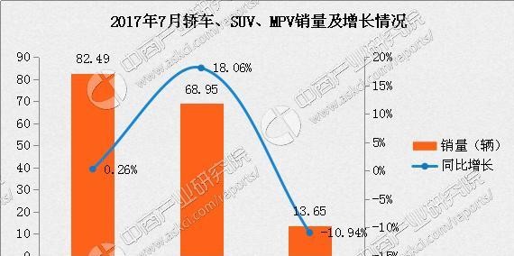 2017年7月紧凑型轿车销量排行榜