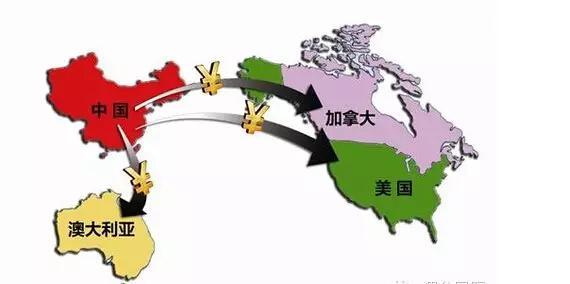 中国人为什么喜欢移民美国?都逃不了这3大原