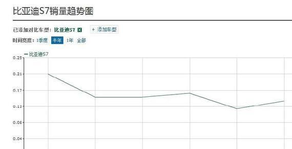 购置税补贴即将结束，买这款7座SUV最高可享0.3万元购置税补贴！