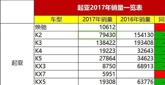 新款起亚K3发布，许多韩粉表示：中毒很深，7万有望重新夺回市场