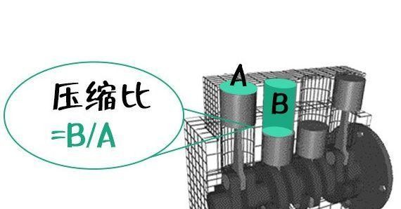 给车加油不要自觉寻求高标号，否则你会多花很多冤枉钱