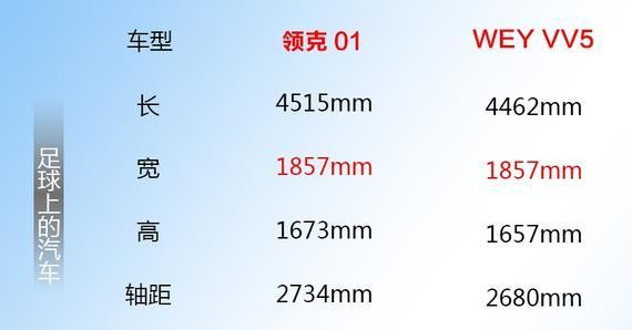 17万元买领克01还是WEY VV5，看到配置对比图，吉利粉还有啥说的