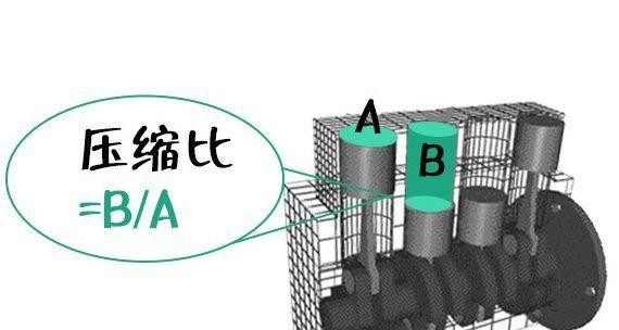 给车加油不要盲目追求高标号，不然你会多花不少冤枉钱