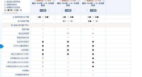 小夭说车：别买了，平安度最低的车系