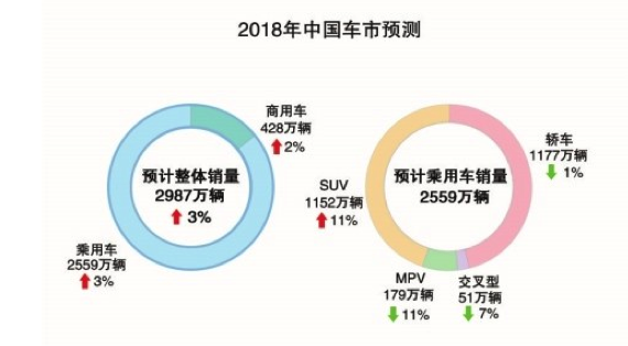 个位数的增长态势下 中国汽车市场该把希望寄托给谁