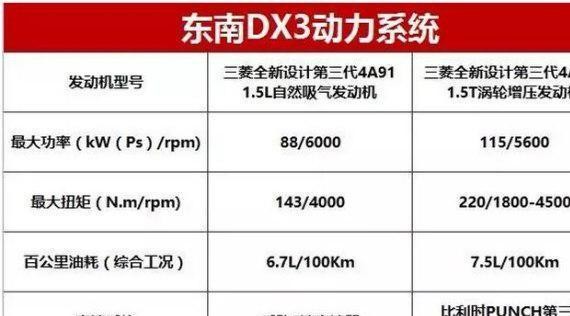东南DX3 Care 全时智护 系统 解析