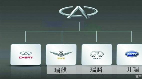 长安长城奇瑞又玩多品牌战略，专造又大又便宜的SUV，会再失败吗