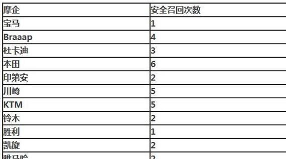 “摩托车“最新资讯都在这了，就等你来