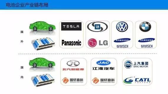 一文看懂新能源车企与电池厂的联姻
