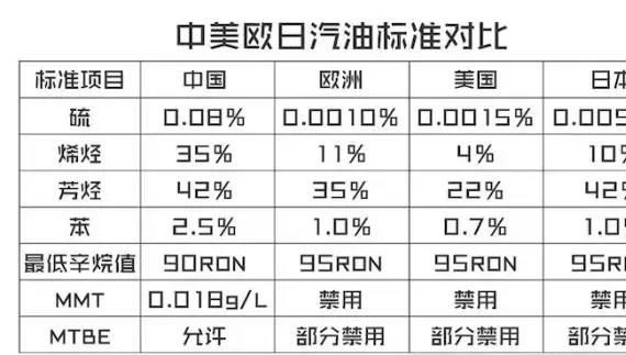 爱车积碳可大可小！你敢放心拿这车去自驾吗？！