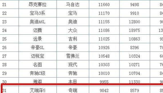 一款被埋没的轿车，因为广告费不够！