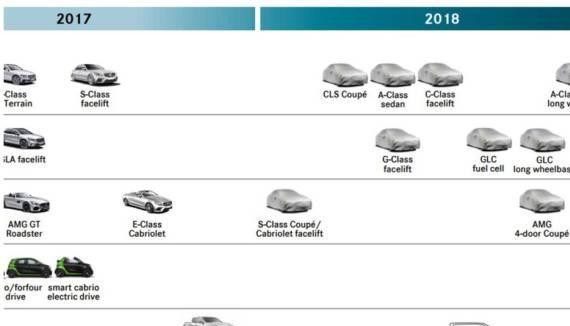 宝马全新X3到底加长不加长？能怼加长版GLC吗？