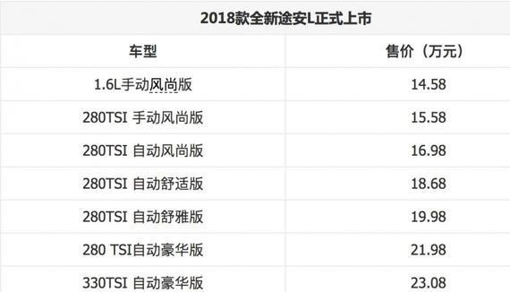 2018款全新途安L正式上市