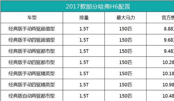 这款车在售车型达70款，最低8.88万，最高14.68万
