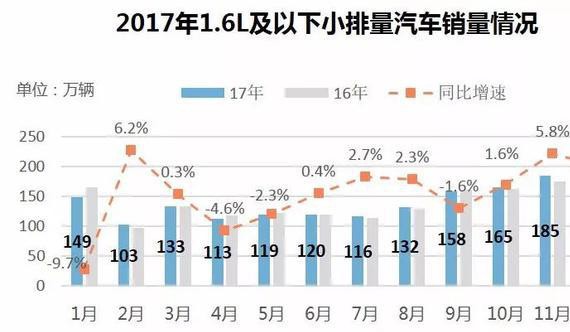 威尔森：超详尽丨购置税优惠退坡，各厂商又有何对策？
