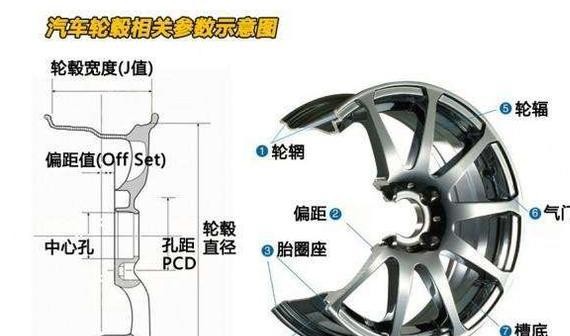 学完这些汽车知识，你才是真正的老司机（九）