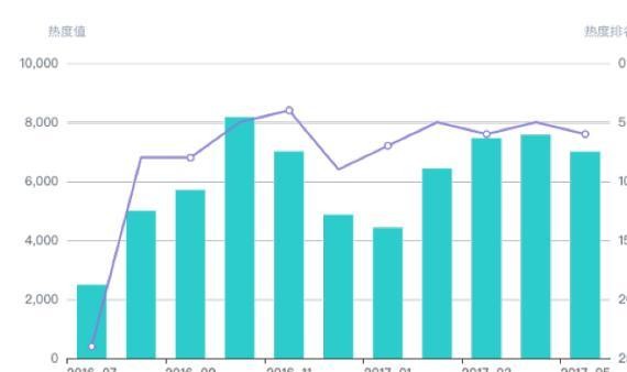 行云舞者——冠道 该不该下手？