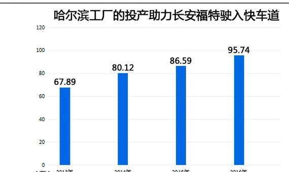 助力驶入快车道 福克斯2017CTCC限量版于哈尔滨工厂下线