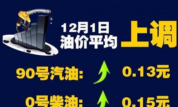 近期“油价“动态汇总，都在这个专题里