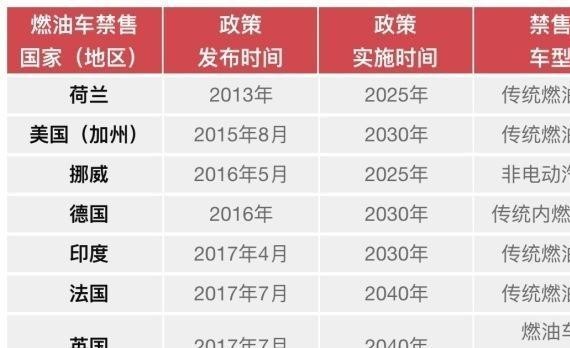 电动汽车取代了燃油车后，剩下的燃油汽车该何去何从？